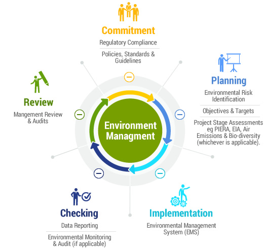 7BSP1248 The Management Environment 