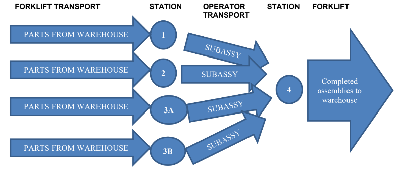 7ENT1128Lean Manufacturing And Services Assignment