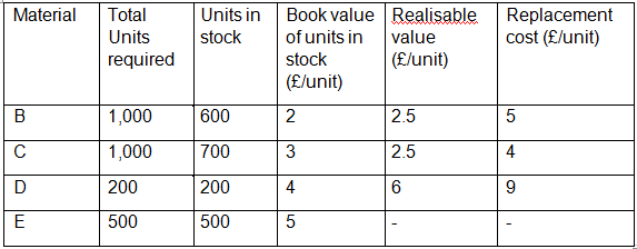 AF1201 Introductory Management Accounting