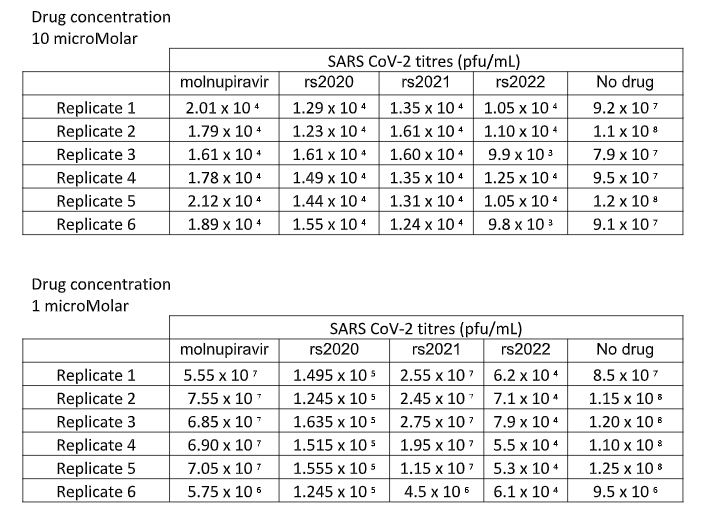 BIOS5004 Microbiology Assignment 