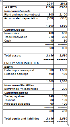 BS1004 Introduction_to Accounting & Finance