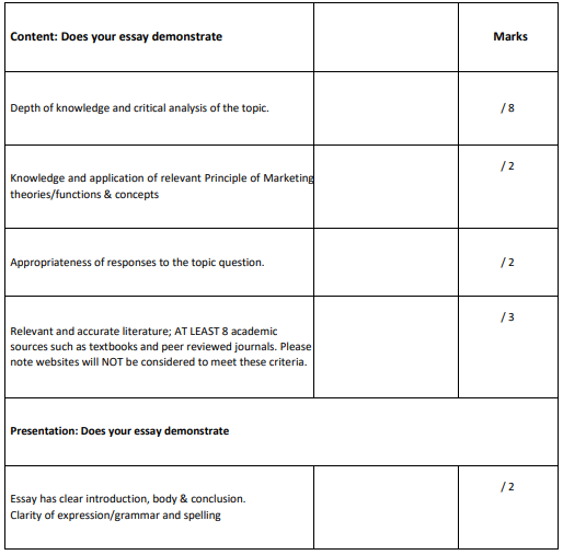 BS318_Marketing Management