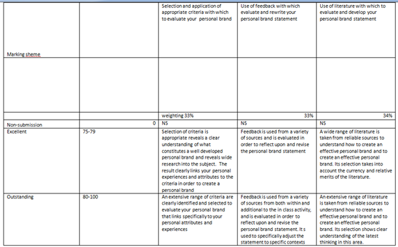 accounting assignment writing