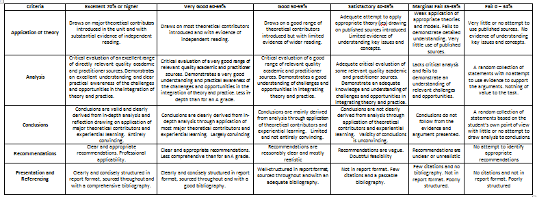 BSS064-6_Leading_AND Managing Organizational Resources