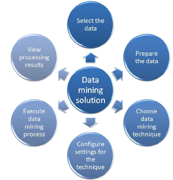 data mining assignment solutions