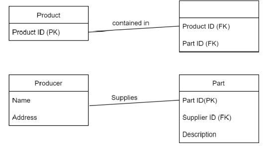 CO2102 Database Project Assignment 