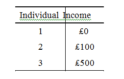 EC3021 Development Economics