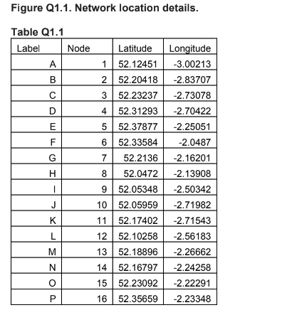 EG7031 Intelligent Transport System Assignment 