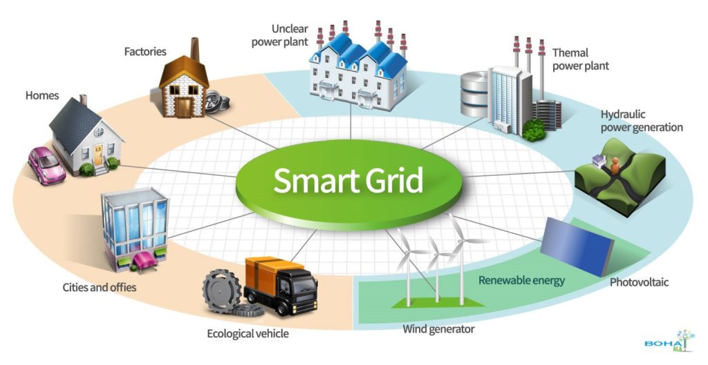 ENG733S2 Smart Grid Fundamentals 