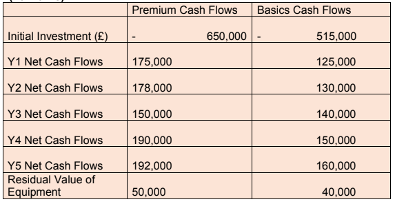 HCM5001 Fundamentals of Health And Care Finance Assignment 