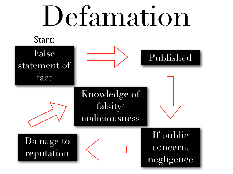 ICA02 Online Defamation Essay-