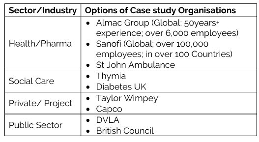 MOD006936 Strategy In The Public And Private Sectors Assignment 