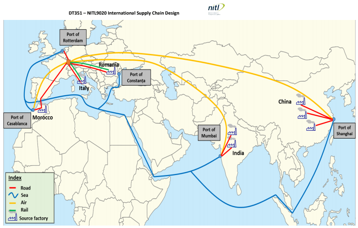 NITL9020 International Supply Chain Design Solution