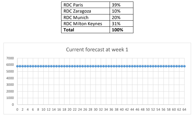 NITL9020_International_Supply Chain Design