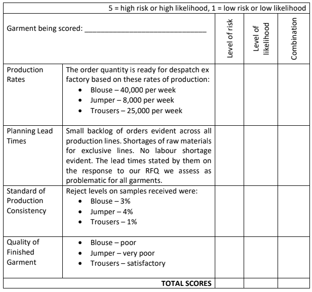 NITL9020_International_Supply_Chain_Design