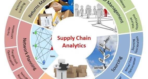 OIM7504 Supply Chain Analytics & Technology Management 