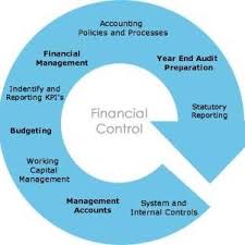 PGBM01 Financial Management & Control