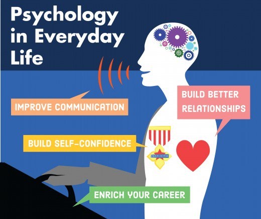 PSY004-1 Psychology In Everyday Life