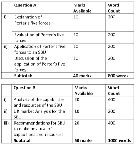 Strategic Management Assignment 