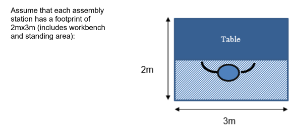 7ENT1128 Lean Manufacturing And Services Assignment-Hertfordshire University UK.