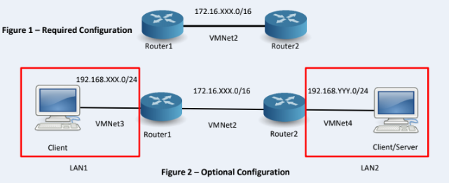 CIS114-6 Network Systems & Administration