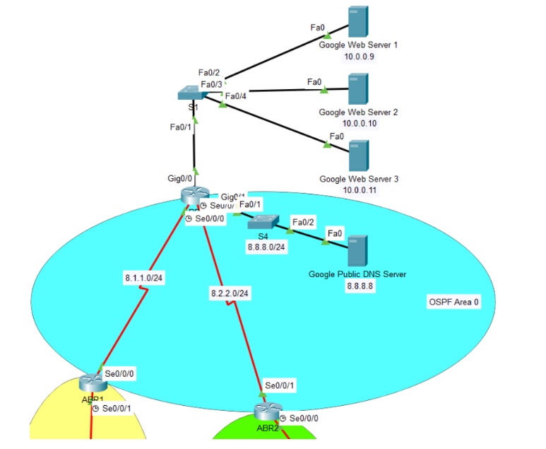 CTEC3606 Multi-Service Networks 2