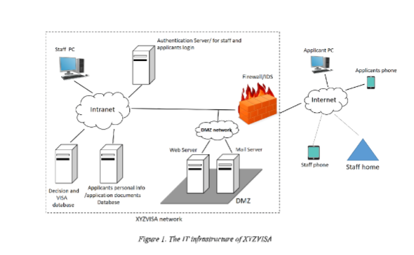 CO4512 Information Security Management Assignment-  Central Lancashire University UK.