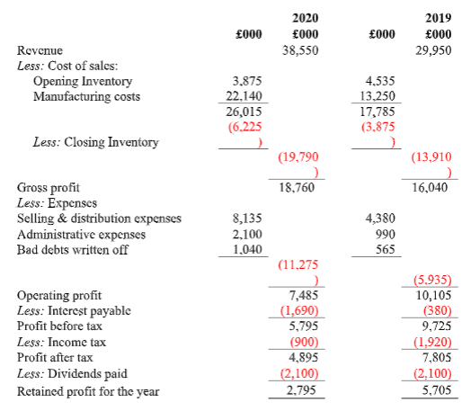 PGBM01 Financial Management & Control