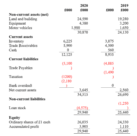 PGBM01 Financial Management & Control