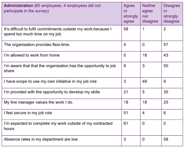 3co02 principles of analytics cipd level 3 assignment examples uk