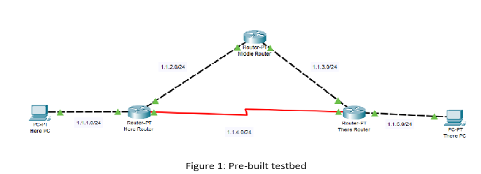CI5210 The RIP2 And EIGRP Routing Protocols Reassessment 