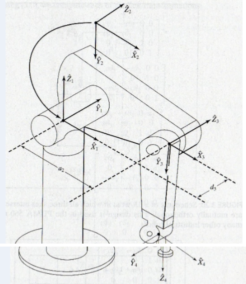 CIS094-1 Robot Principles & Design 